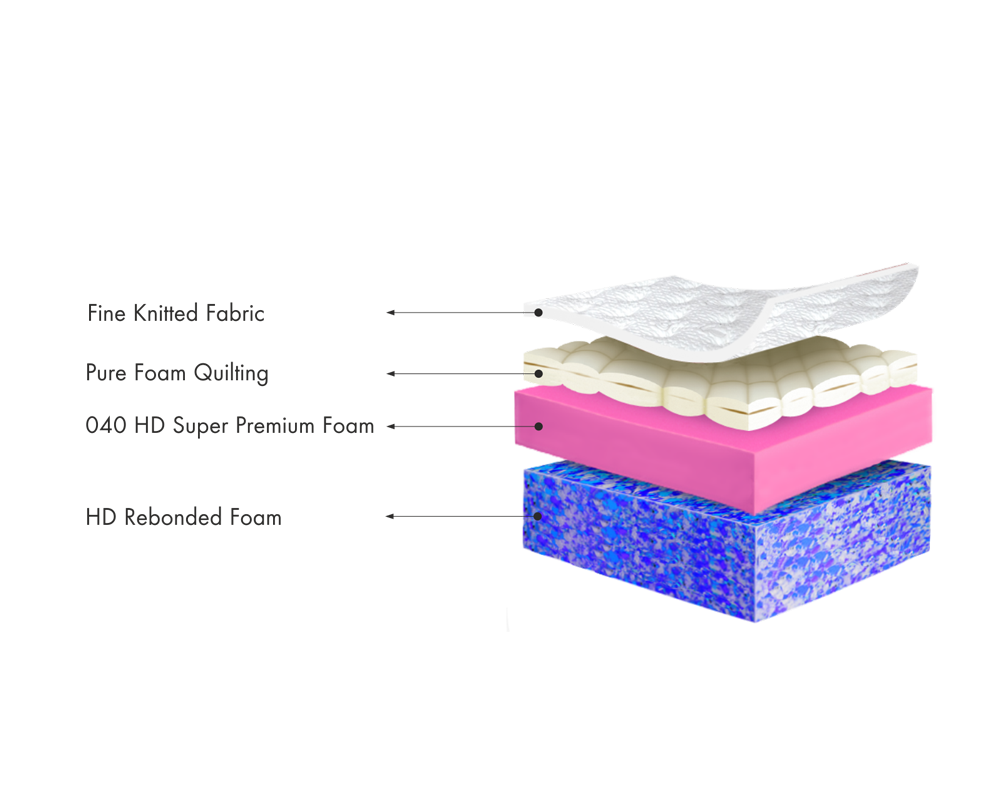 Duro Soft (Euro Top)